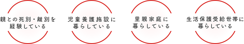 親との死別・離別を経験している・児童養護施設に暮らしている・里親家庭に暮らしている・生活保護受給世帯に暮らしている